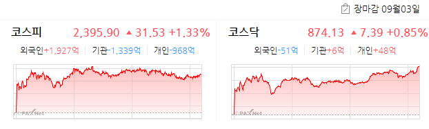  2020.09.03(목) 증권