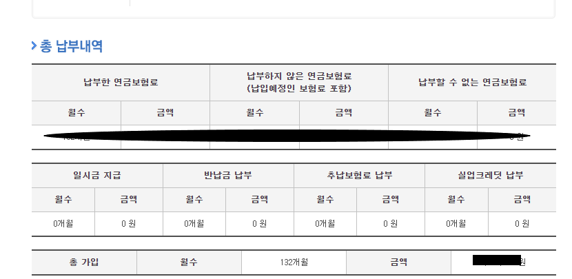 국민연금 납부액 수령액 조회