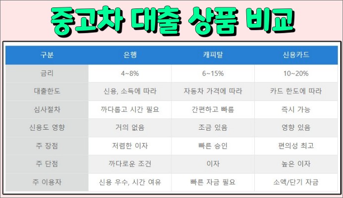 중고차-대출-상품-비교