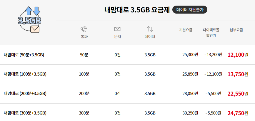 내맘대로 3.5GB 요금제