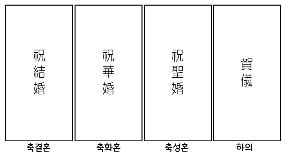 축의금 봉투 쓰는 방법 [한글/한자]