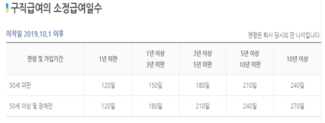 실업급여 금액