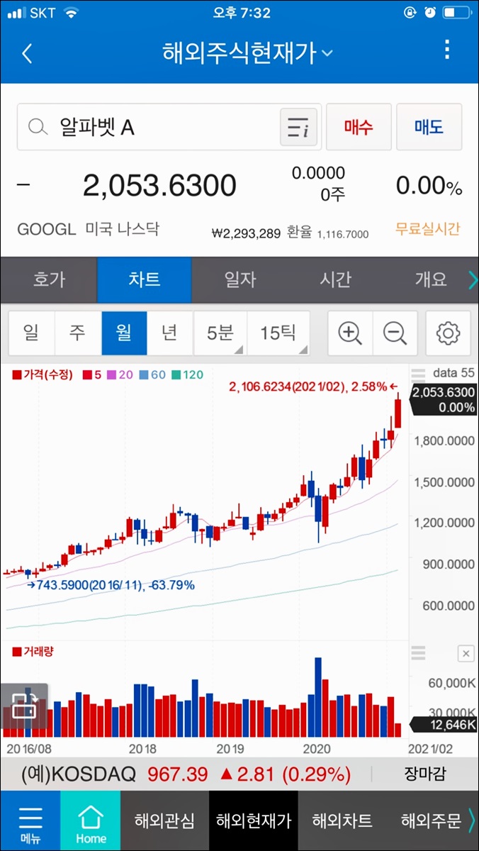 구글 주식 알파벳 A 가격 + 주가 전망 차트및 분석