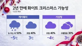 2025년 3월 4월 5월 날씨 전망 봄 날씨 예보_28