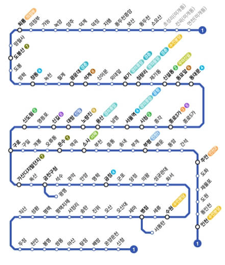 서울 지하철 노선도 크게보기