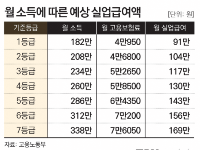 월소득기준-사업자-실업급여-출처-고용노동부