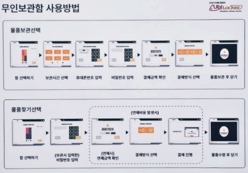 대전역-물품-보관함