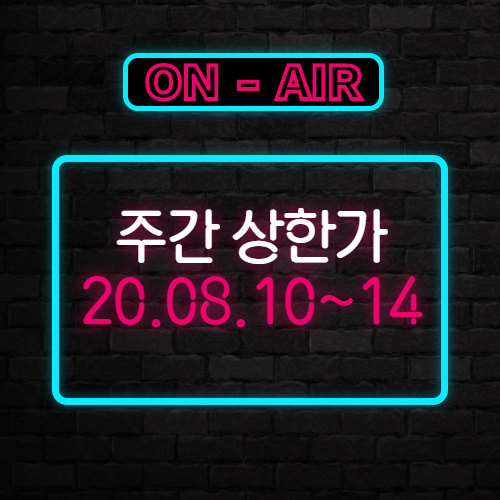  2020.08.10~14 주간 상한가