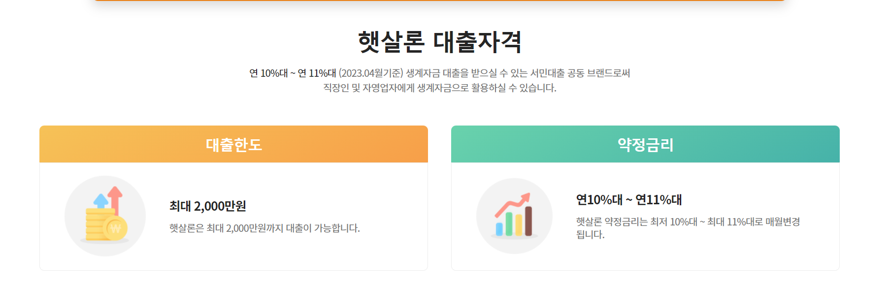  햇살론 승인률 높은곳 , 햇살론 대출종류 ,햇살론자격조건 , 유스 햇살론승인 완벽정리