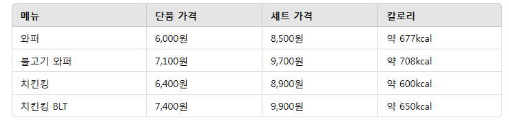 버거킹 메뉴