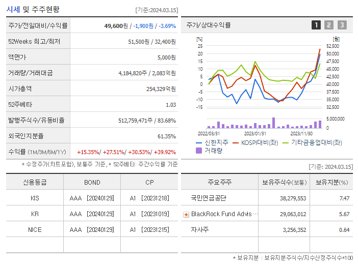 신한지주_기업개요