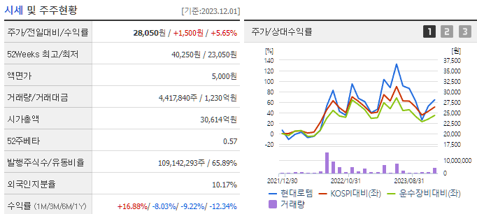 네옴시티 관련주 BEST 8