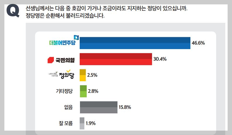 미디어토마토-정당지지율-10월4주