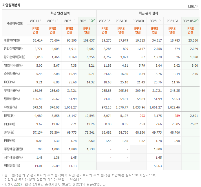 한화에어로스페이스_실적