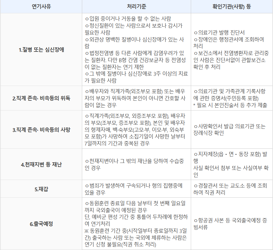 동원예비군 날짜 변경 방법 ❘ 2025년 최신 절차 안내