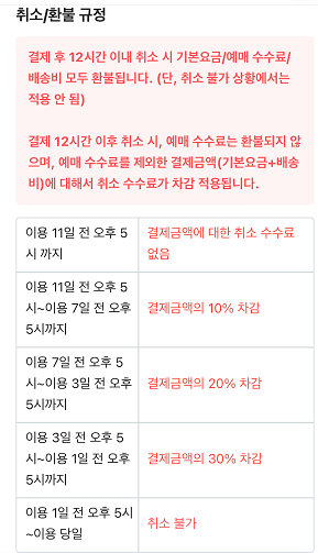 네이버 예매 티니핑 뮤지컬 취소 환불 규정