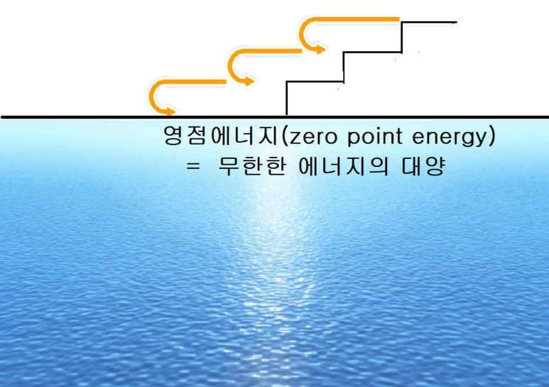 대양에너지 이미지