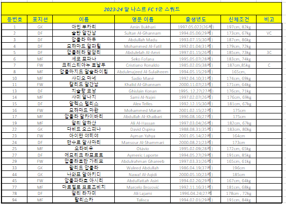 알 나스르 FC 선수 명단 등번호