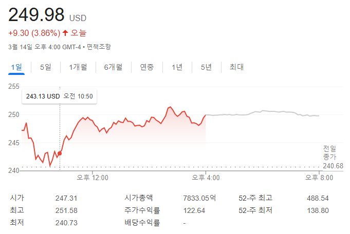 테슬라 주가
