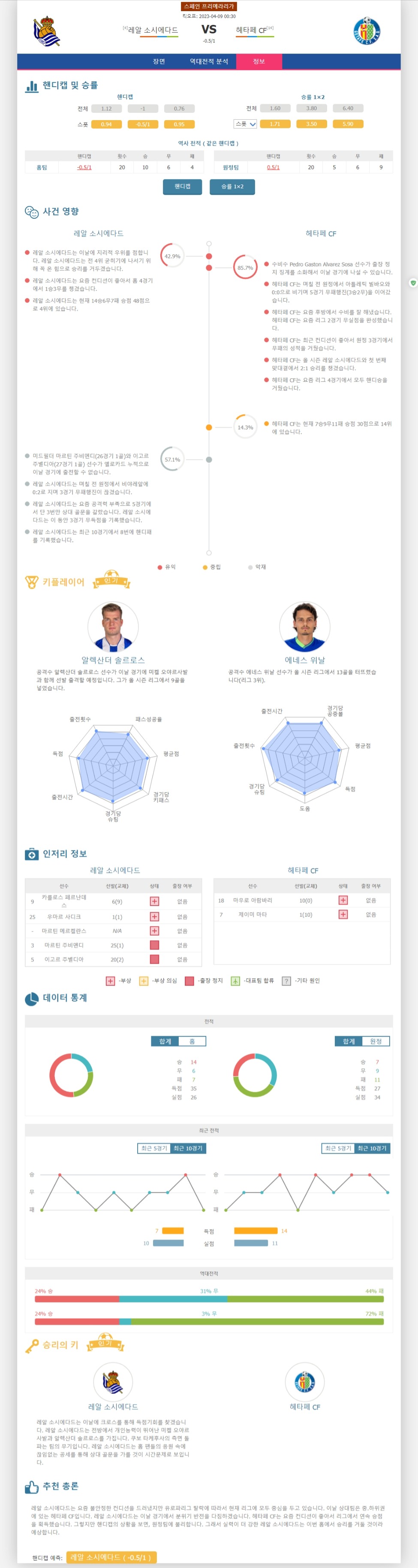 Cf Vs Scf Cf Vs Scf