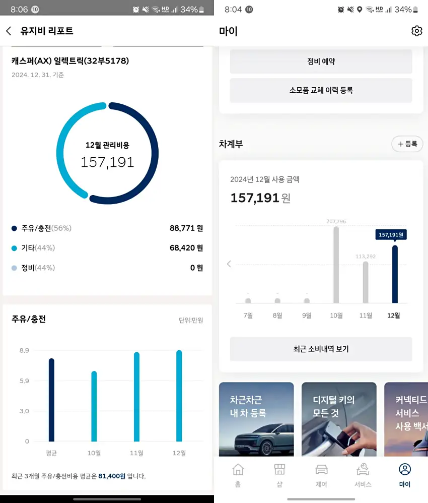 마이현대, 마이현대 3.0 차계부에서 본 2024년 12월 지출 내역입니다.