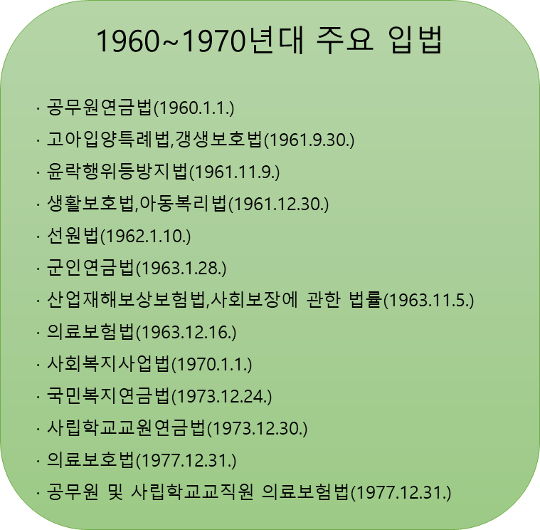 1960-1970-한국-사회복지법