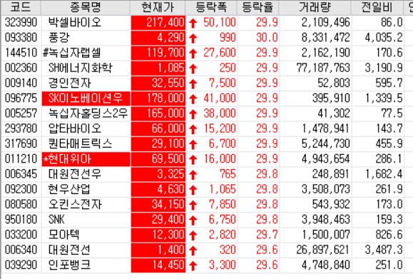  21.01.04 상한가 주식공부 (풍강/녹십자랩셀/SH에너지화학/경인전자/압타바이오/퀀타매트릭스/현대위아/현우산업/오킨스전자/SNK/모아텍/대원전선/인포뱅크)
