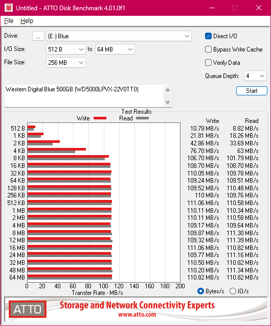 [HDD] Western Digital Blue 500GB 「WD5000LPVX」 — It's Time to do ANOTHER