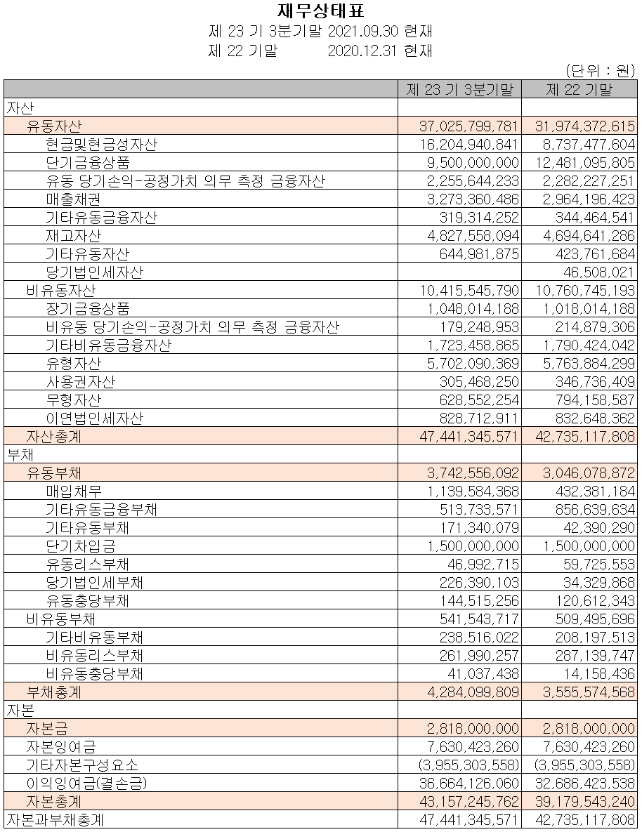 옵티시스 2021년 3분기 재무상태표