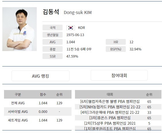 PBA 프로당구 김동석 당구선수 프로필 나이