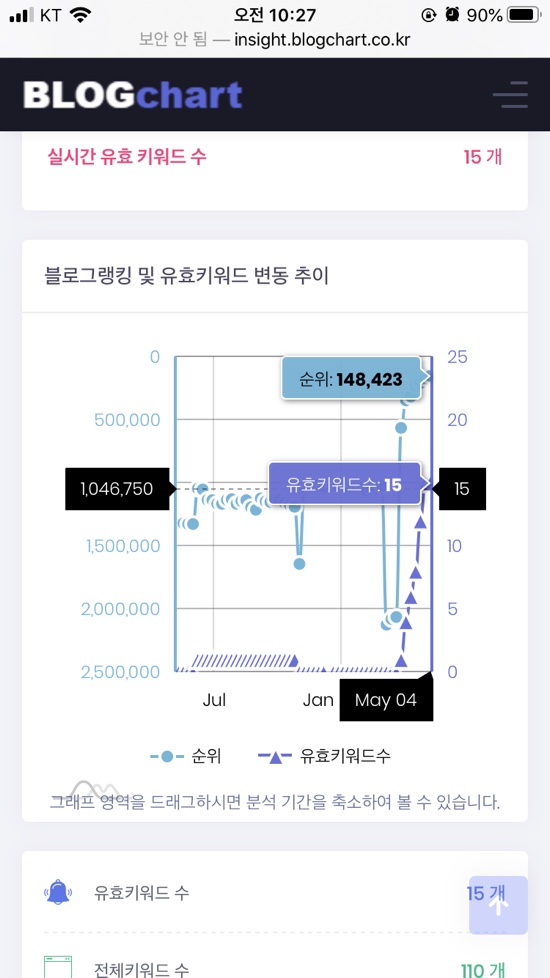 키워드 수 그래프