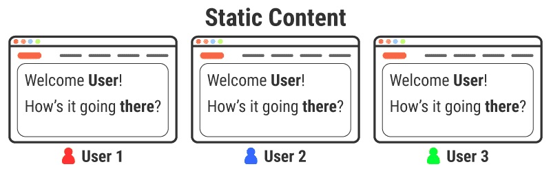 static content