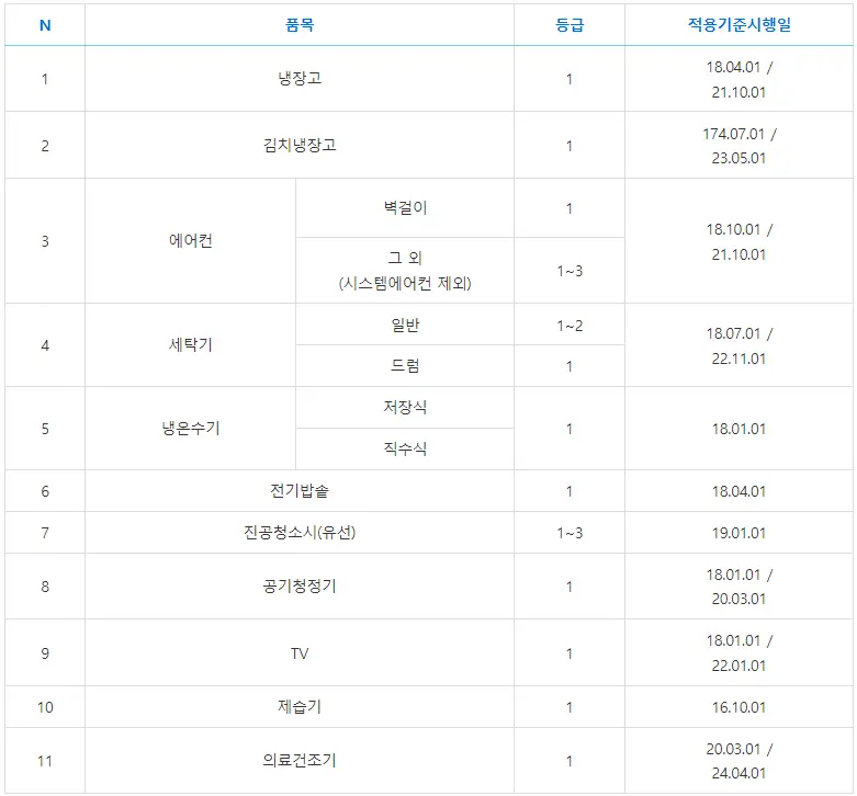 지원대상제품