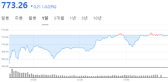 2024년 8월 23일 코스피