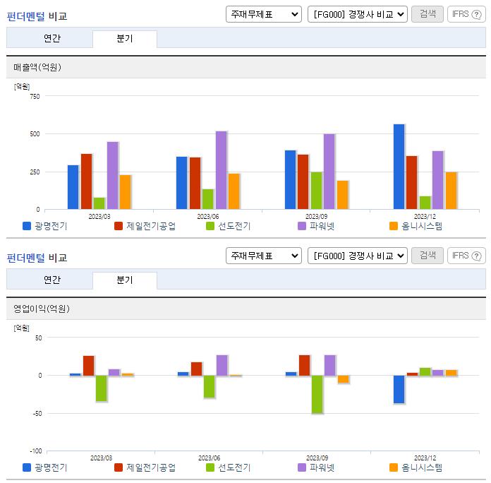 광명전기_업종분석