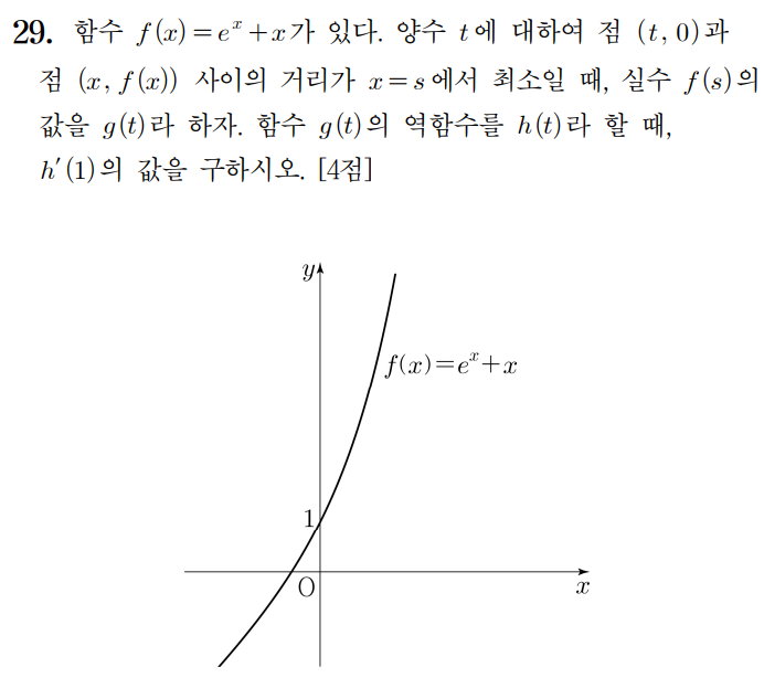 미적분 29번 문제