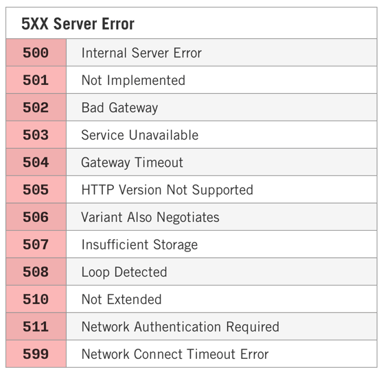 http-5xx