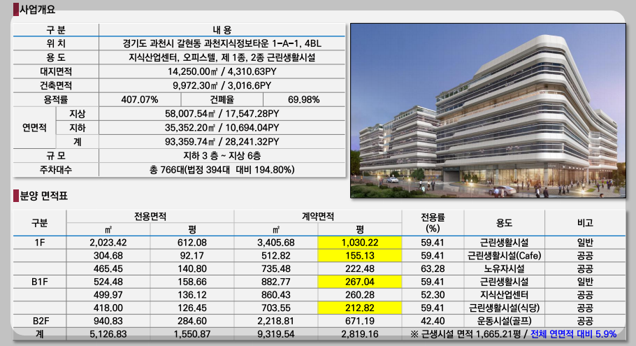 과천 지식정보타운 상업부지에는 어떤 상가 시설들이 들어오나? (펜타원 스퀘어. 스퀘어필드. 힐스에비뉴 과천 디센트로. 렉서. 아이플렉스. 센텀스퀘어. 어반 허브)