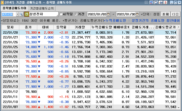 공매도추이-삼성전자
