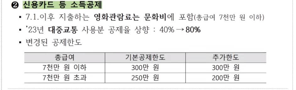 2023 연말정산 신용카드 소득공제한도