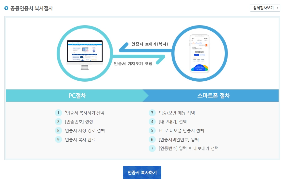 인증번호로 복사하기 진행
