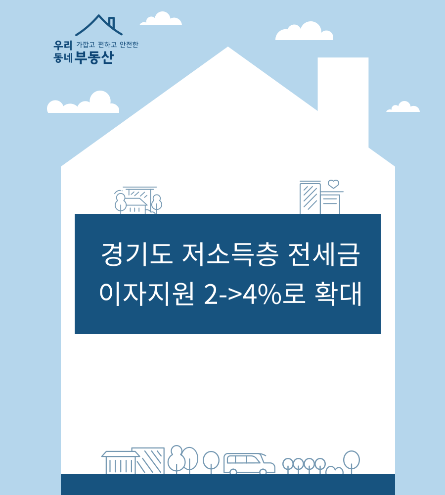 경기 저소득층 전세금 대출기간 보증 이자지원 신청자격