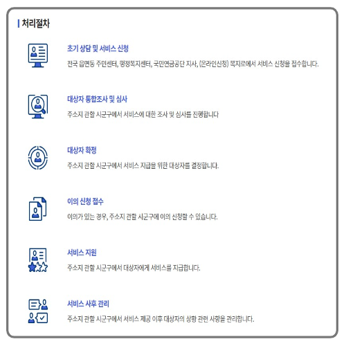 2025년 인상! 기초연금 수급자격 알아보기