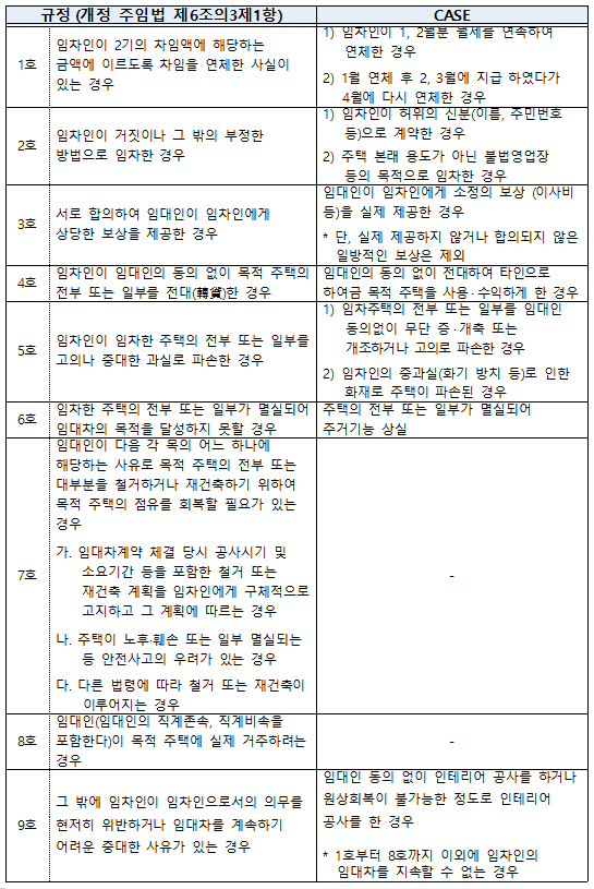  ‘2+2년 계약갱신·5% 상한’…문답으로 살펴본 개정 임대차보호법