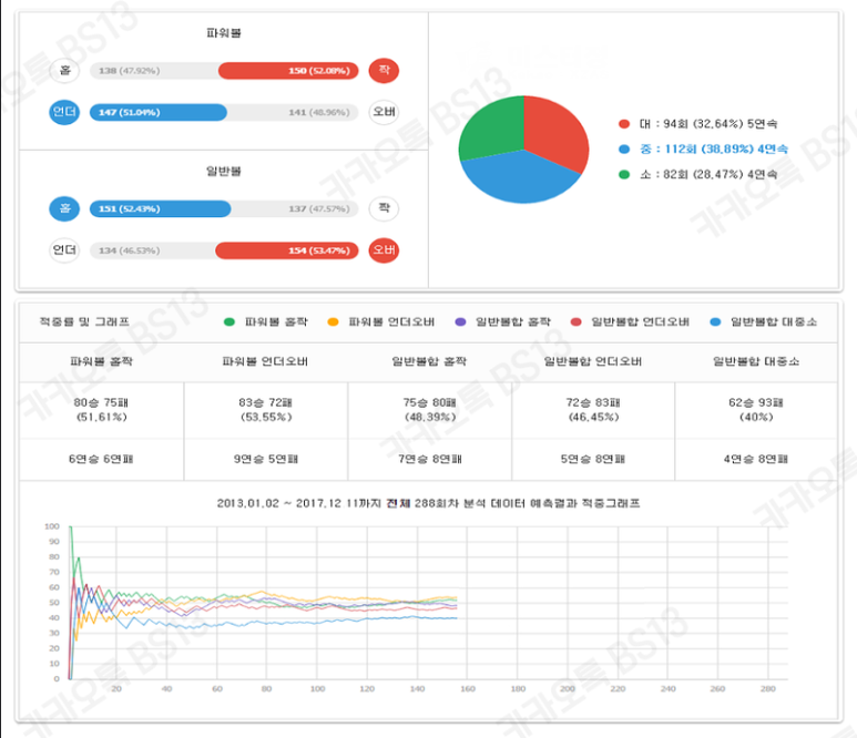 파워볼 하는법 나눔로또 동행복권