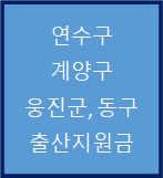 인천-연수구-계양구-웅진군-동구의 -출산지원금-썸네일-사진입니다.