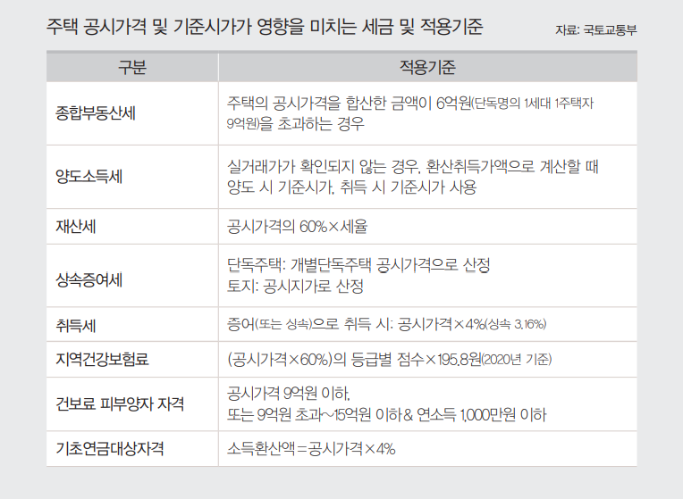 기준시가, 우리집 얼마인지 알아보는 법 기준시가, 우리집 얼마인지 알아보는 법