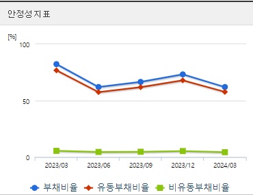 알테오젠 주가 안정성