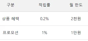 쿠팡 외 결제 적립률 표
