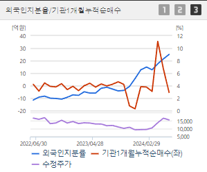 대한전선 주가전망 목표주가